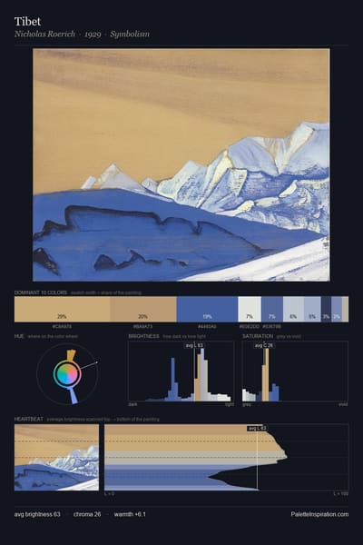 Tibet palette card