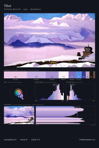 Tibet palette card