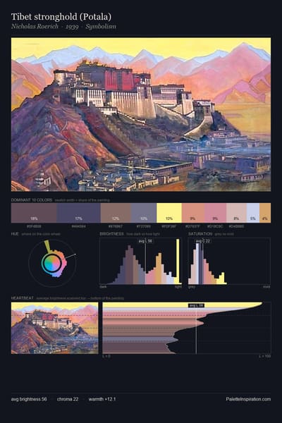 Tibet stronghold (Potala) palette card