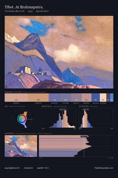 Tibet. At Brahmaputra. palette card