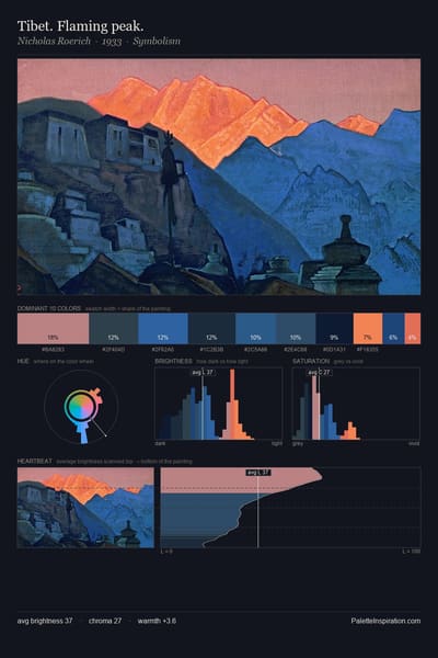 Tibet. Flaming peak. palette card