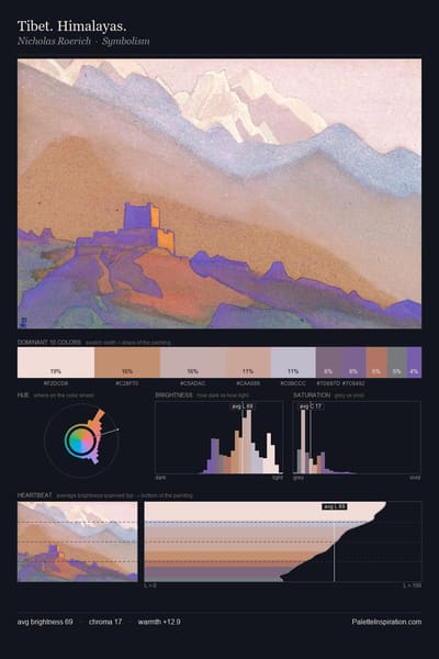 Tibet. Himalayas. palette card