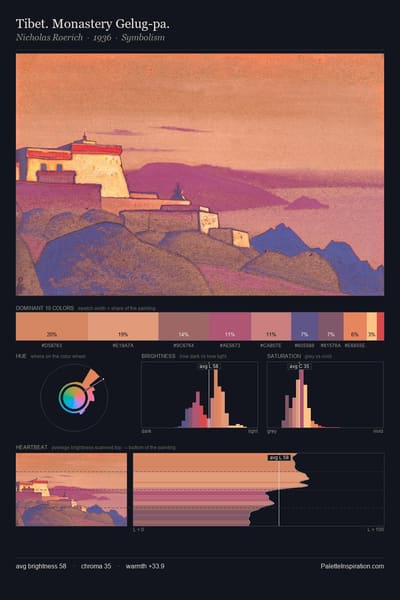 Tibet. Monastery Gelug-pa. palette card
