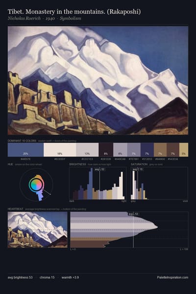Tibet. Monastery in the mountains. (Rakaposhi) palette card