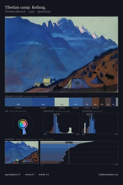 Tibetian camp. Keilang. palette card