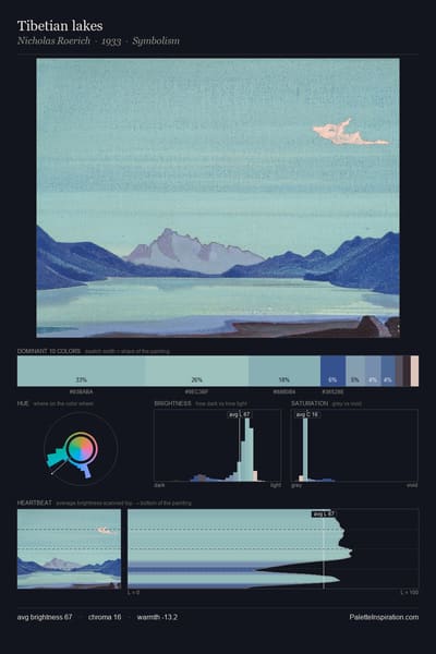 Tibetian lakes palette card