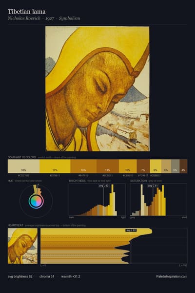 Tibetian lama palette card