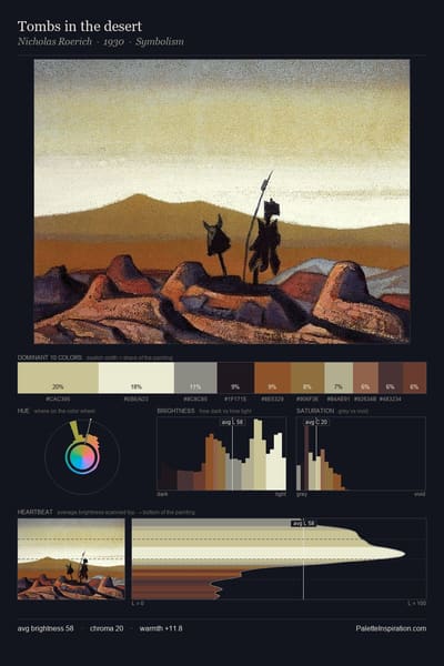 Tombs in the desert palette card