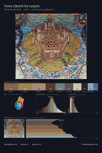 Town (sketch for carpet) palette card