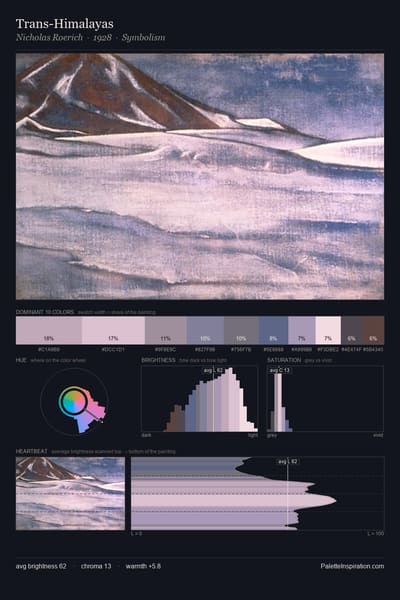 Trans-Himalayas palette card