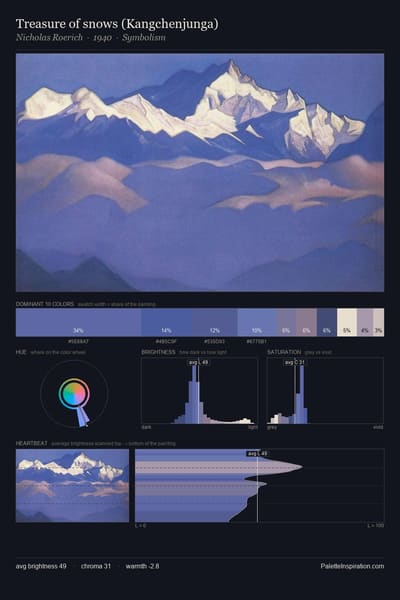 Treasure of snows (Kangchenjunga) palette card