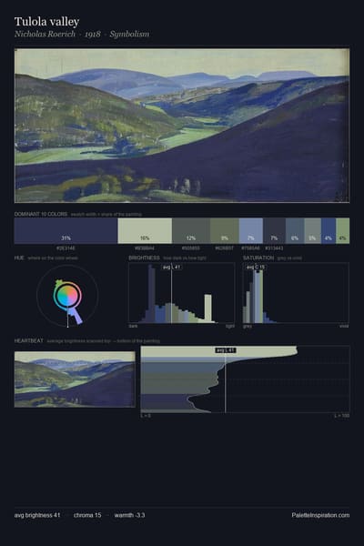 Tulola valley palette card