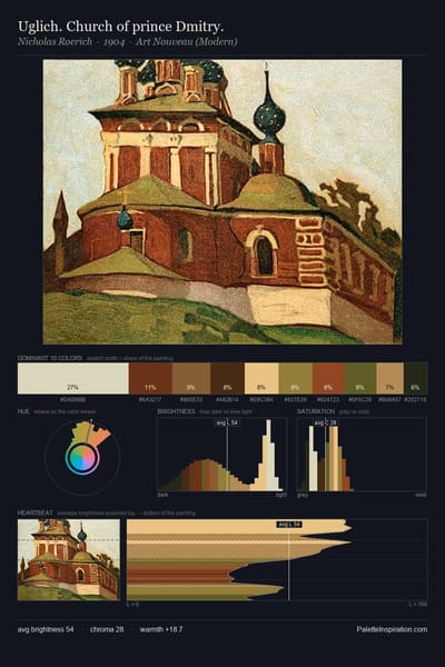 Uglich. Church of prince Dmitry. palette card