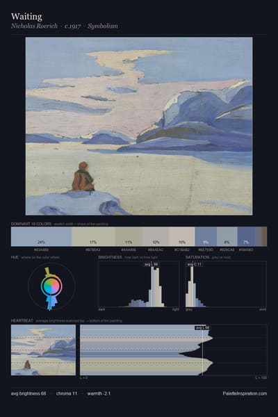 Waiting palette card