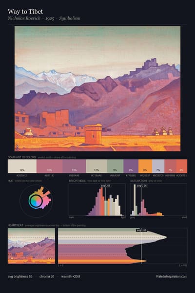 Way to Tibet palette card
