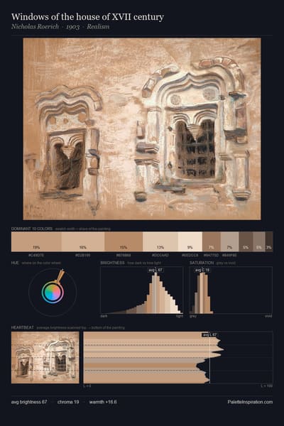 Windows of the house of XVII century palette card