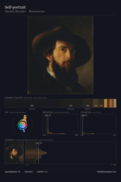 Self-portrait palette card