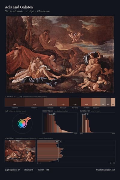 Acis and Galatea palette card