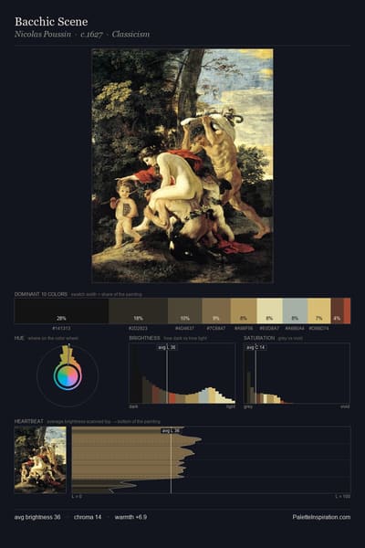 Bacchic Scene palette card