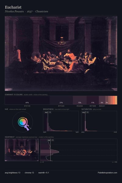 Eucharist palette card