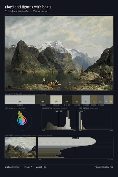 Fiord and figures with boats palette card