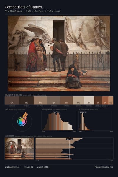 Compatriots of Canova palette card