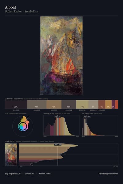 A boat palette card