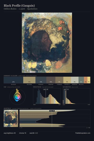 Black Profile (Gauguin) palette card