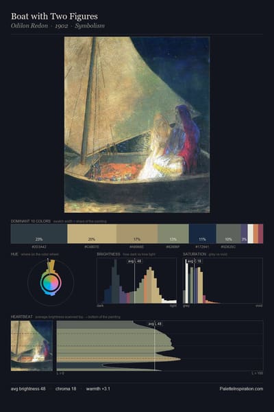 Boat with Two Figures palette card