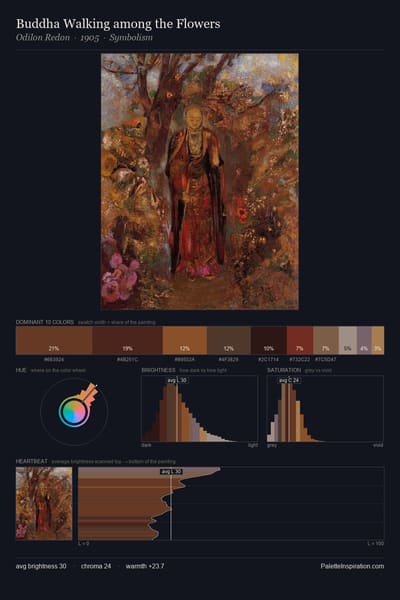 Buddha Walking among the Flowers palette card