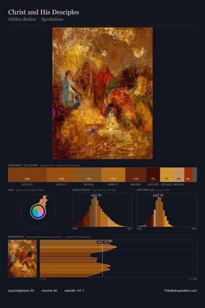 Christ and His Desciples palette card
