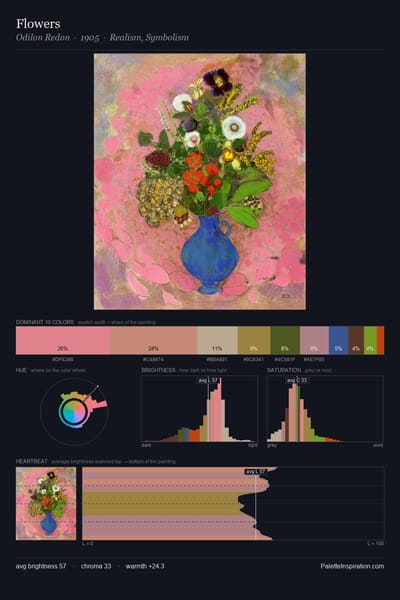 Flowers palette card