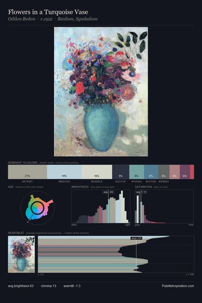 Flowers in a Turquoise Vase palette card