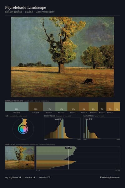 Peyrelebade Landscape palette card