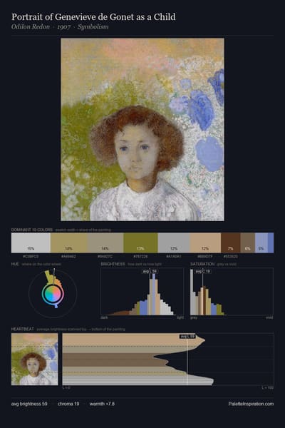 Portrait of Genevieve de Gonet as a Child palette card