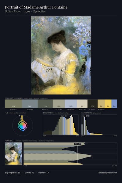 Portrait of Madame Arthur Fontaine palette card