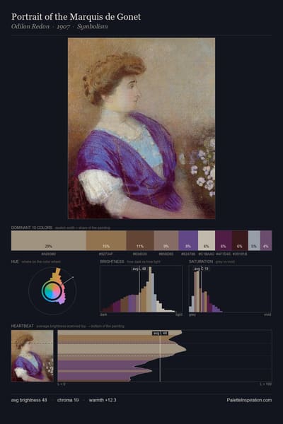 Portrait of the Marquis de Gonet palette card