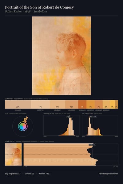 Portrait of the Son of Robert de Comecy palette card