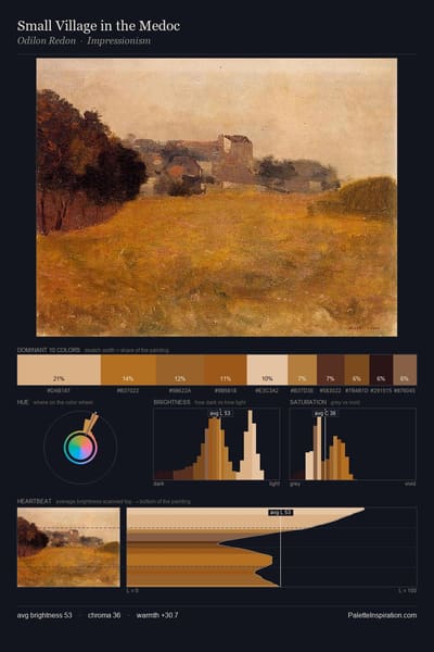 Small Village in the Medoc palette card