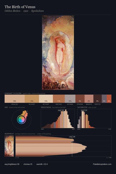 The Birth of Venus palette card