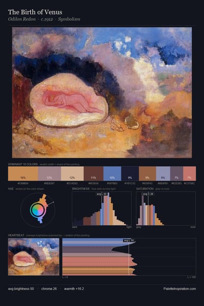 The Birth of Venus palette card