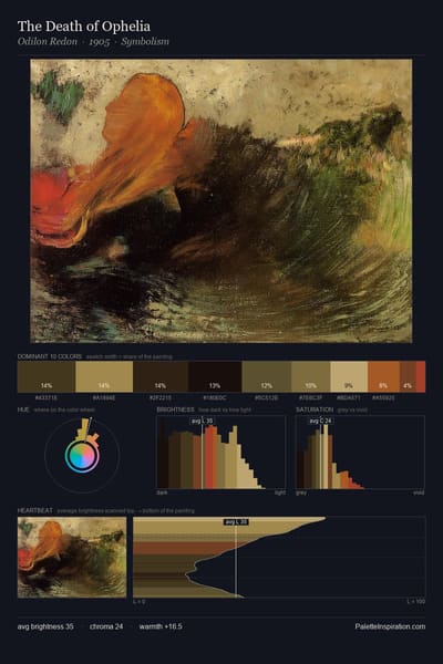 The Death of Ophelia palette card