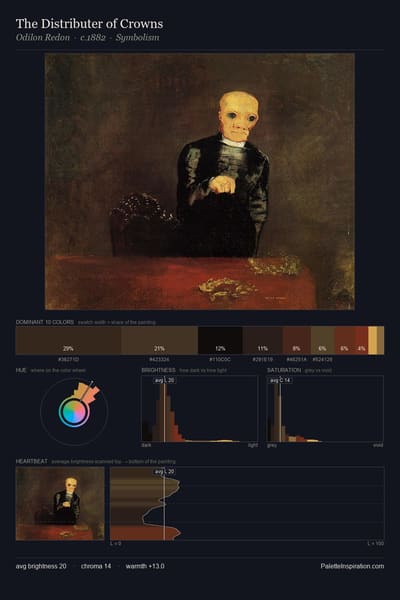 The Distributer of Crowns palette card