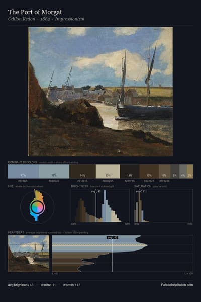 The Port of Morgat palette card