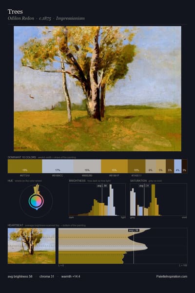 Trees palette card