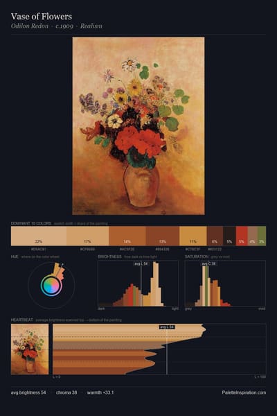 Vase of Flowers palette card