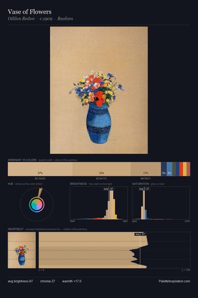 Vase of Flowers palette card
