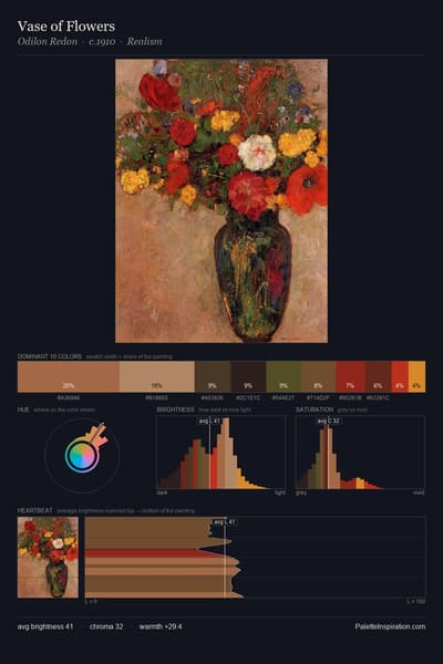 Vase of Flowers palette card