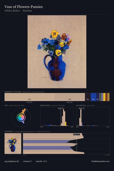 Vase of Flowers Pansies palette card