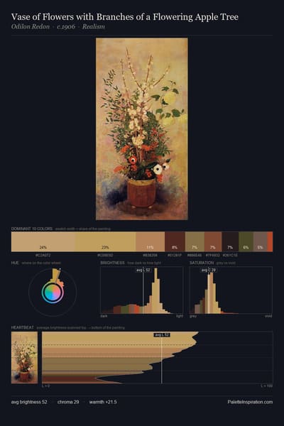 Vase of Flowers with Branches of a Flowering Apple Tree palette card